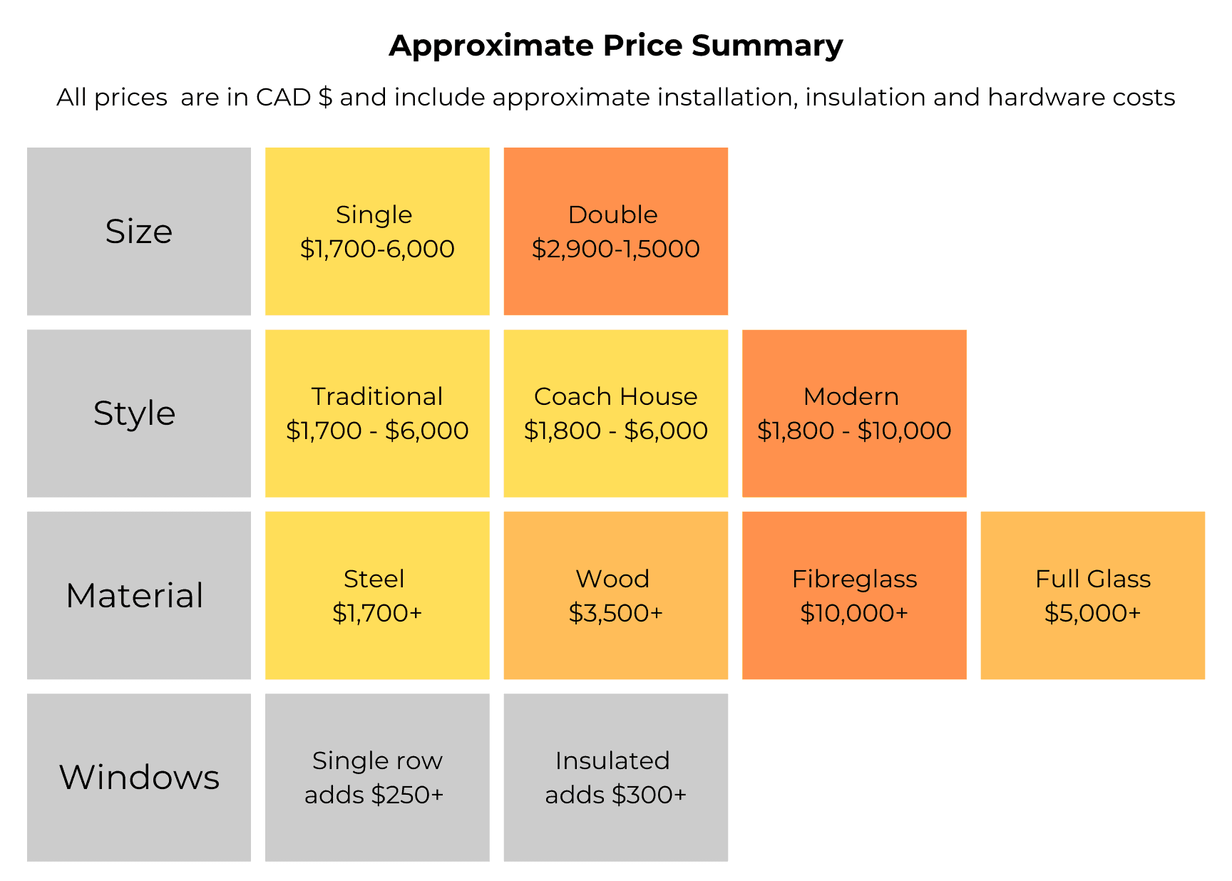 Price Summary